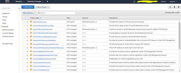 IAM Policis In AWS Account And Service Layer